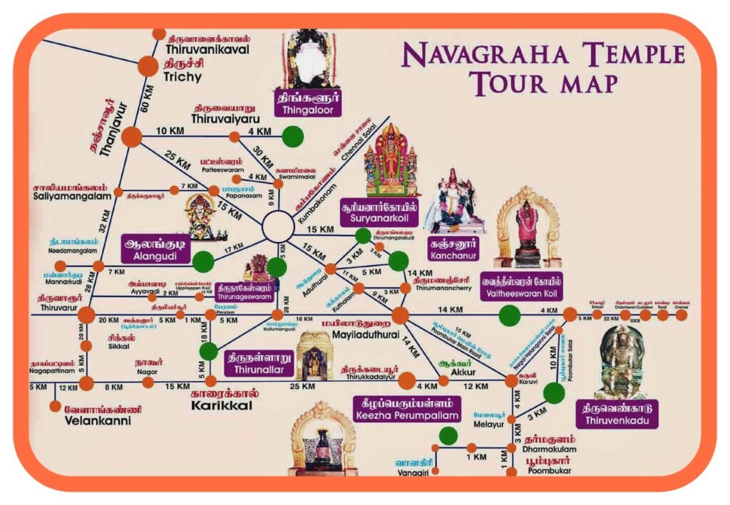 Navagraha temples